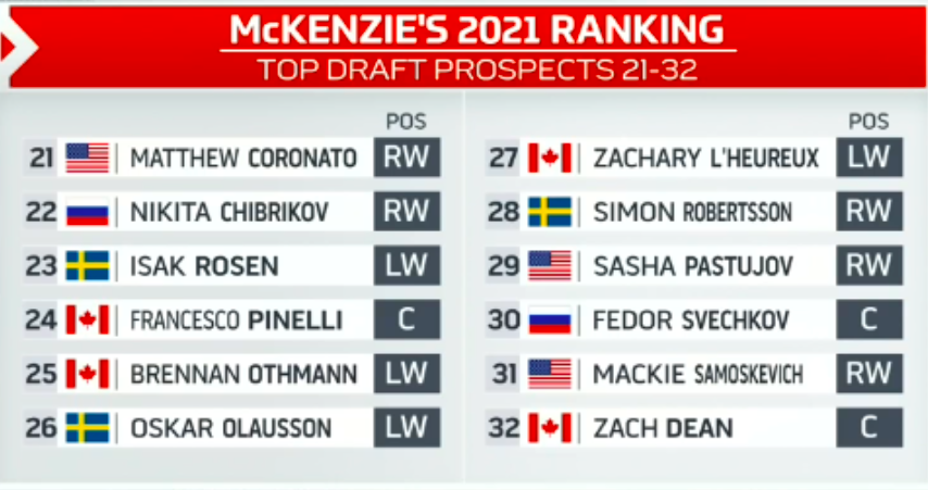 Hockey30 | Bob McKenzie sort son TOP 32 pour le DRAFT!!!