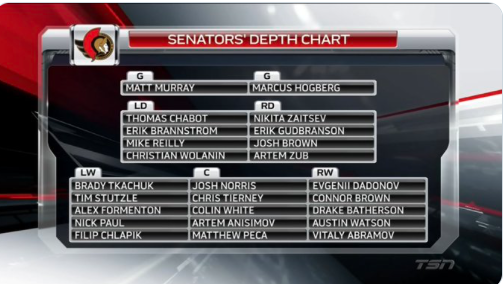 Hockey30 | Les Sénateurs ont-ils vraiment besoin d'un Paul ...