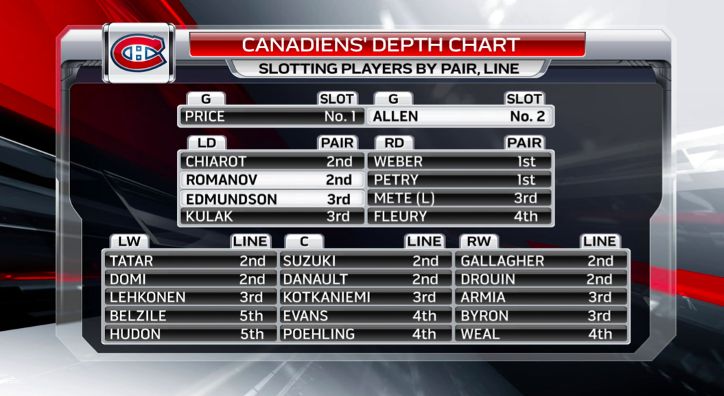 Hockey30 HAHA!!! Le DEPTH CHART du CH...