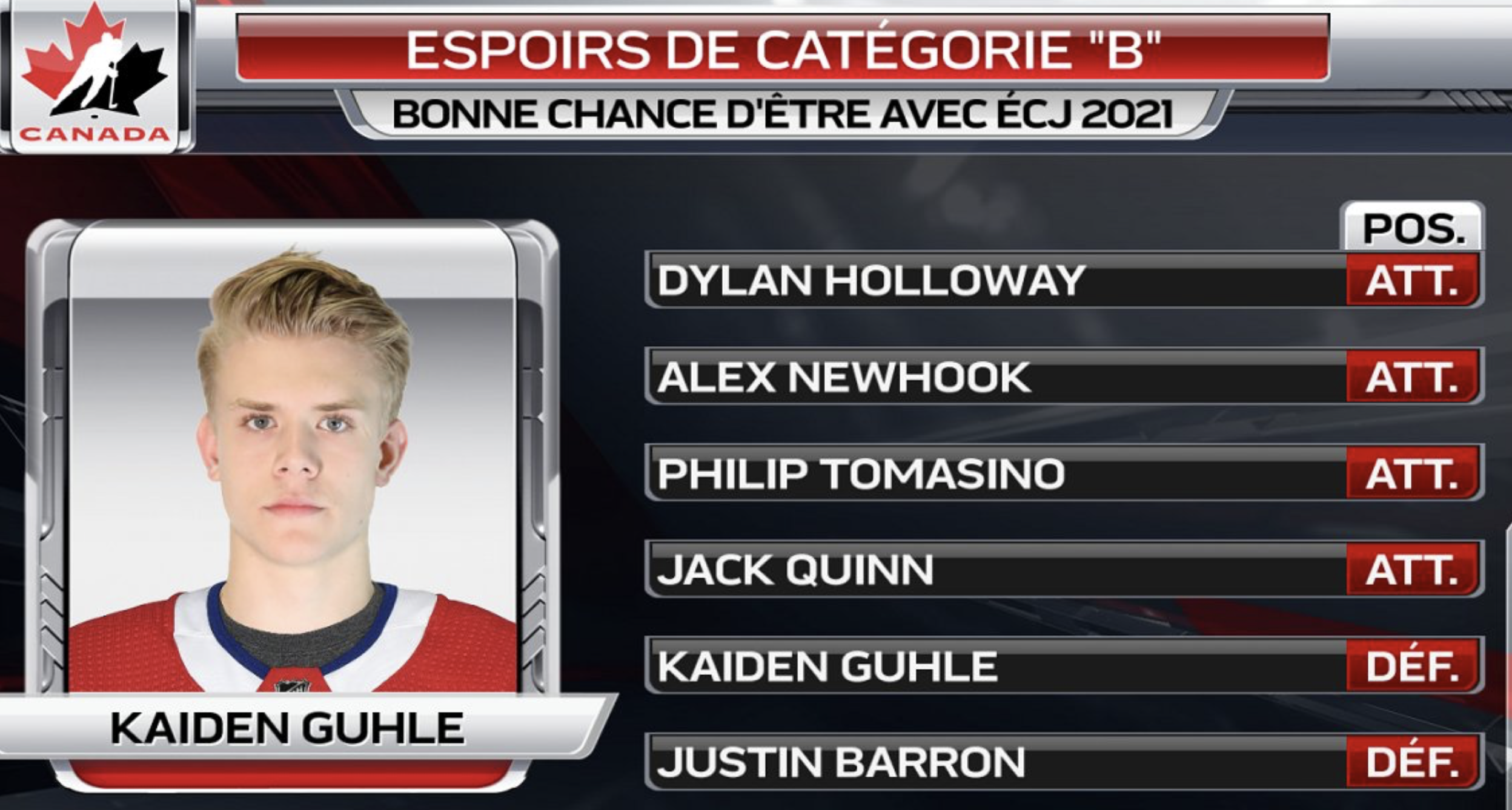 Hockey30 | Kaiden Guhle Est Un Espoir B...